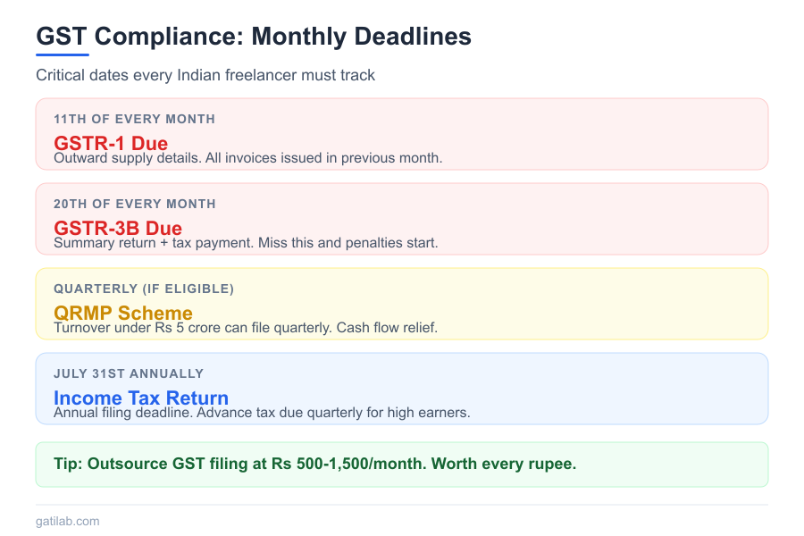 One-Person Business Cost in India - Infographic 3