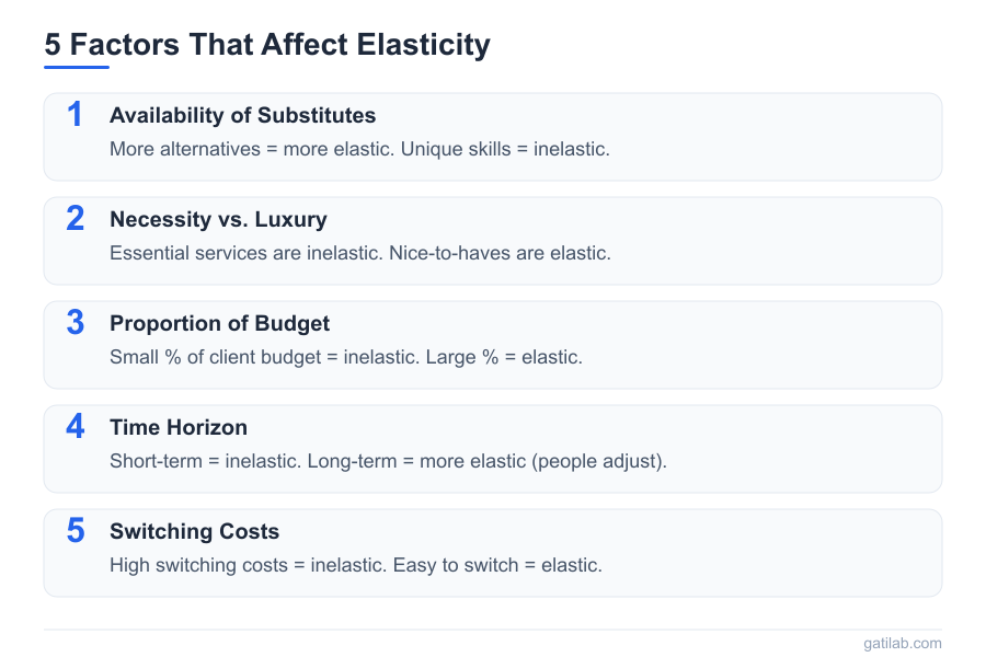 Pricing Elasticity Mathematics - Infographic 3