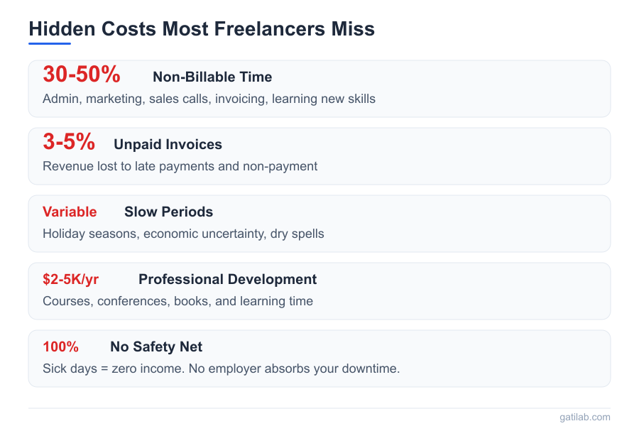 Sustainable Freelance Pricing - Infographic 3