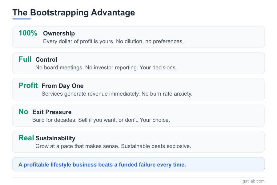 VC for Service Businesses - Infographic 3