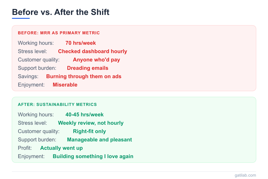 MRR Growth Obsession - Infographic 3