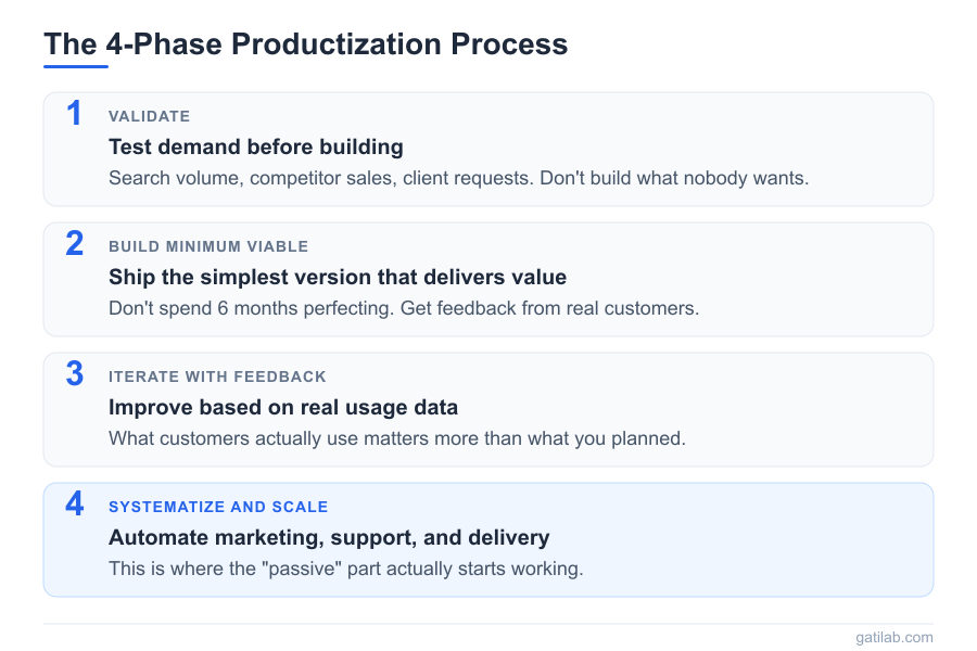 Passive Income from Active Skills - Infographic 3