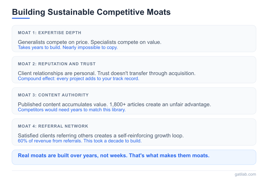 Business in Saturated Market - Infographic 3