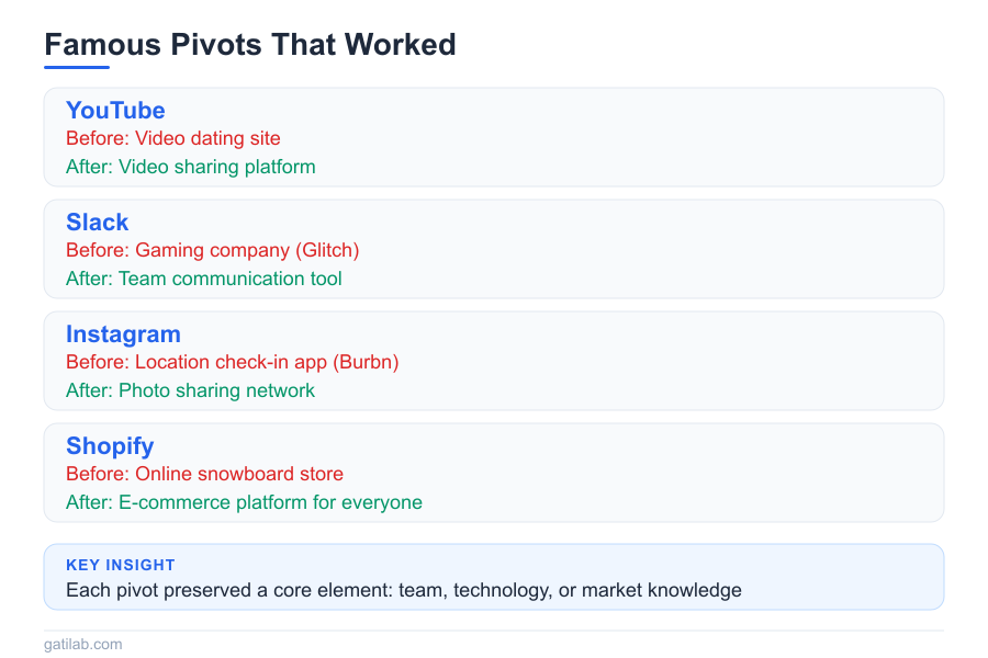 Business Pivots Guide - Infographic 3
