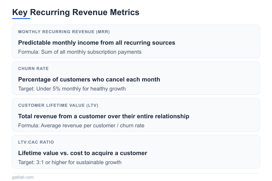 Recurring Revenue Business - Infographic 3