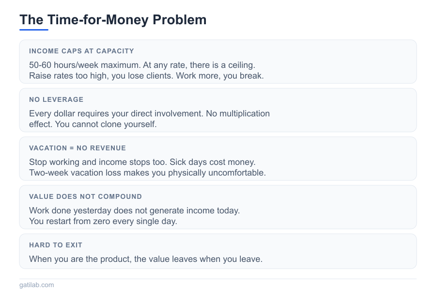 Scale Beyond Time for Money - Infographic 3