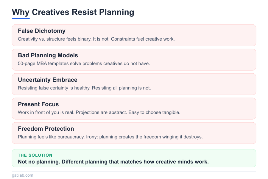 Business Planning for Creatives - Infographic 3