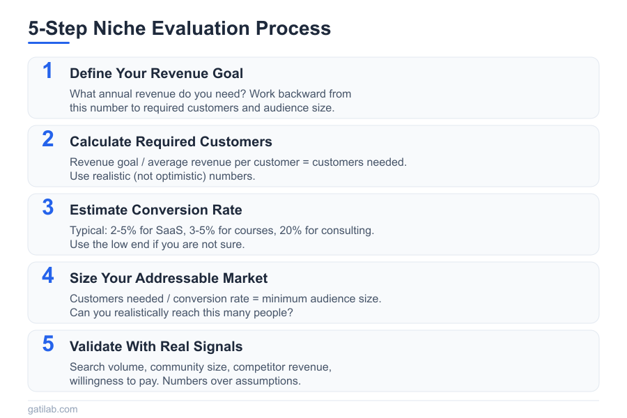 Minimum Viable Audience - Infographic 3