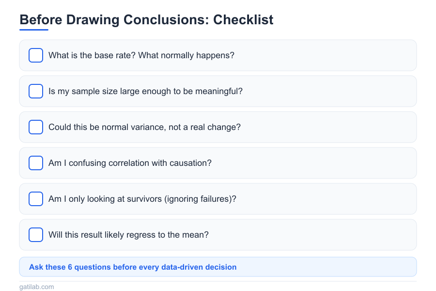 Statistical Thinking for Business - Infographic 3