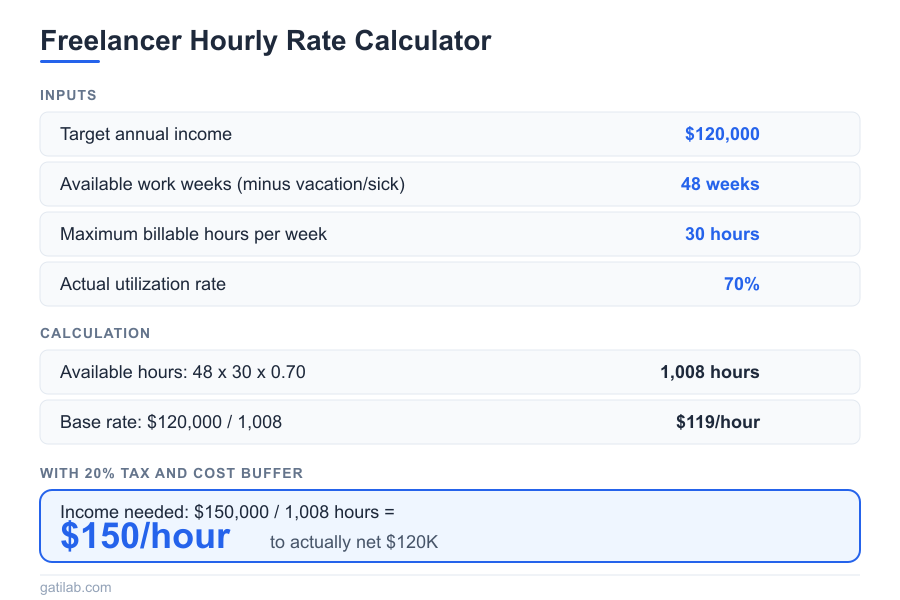 Business Math Problems - Infographic 3